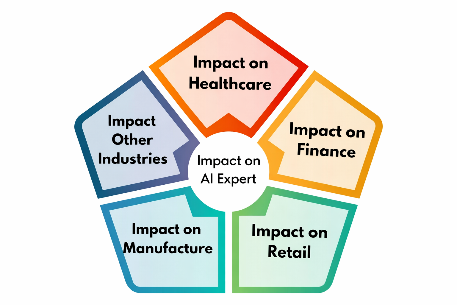 Industry-Focused Solutions